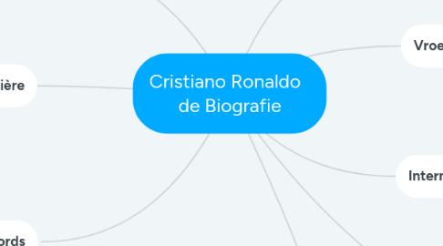 Mind Map: Cristiano Ronaldo   de Biografie