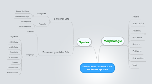 Mind Map: Theoretische Grammatik der deutschen Sprache