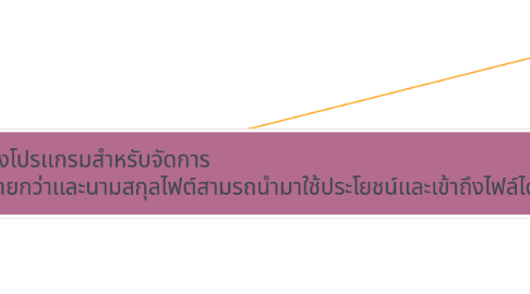 Mind Map: ข้อดีของโปรเเกรมสำหรับจัดการ ภาพประเภทนี้มีอยู่หลากหลายเเละมีความเข้าใจได้ง่ายกว่าเเละนามสกุลไฟต์สามรถนำมาใช้ประโยชน์เเละเข้าถึงไฟล์ได้ง่าย