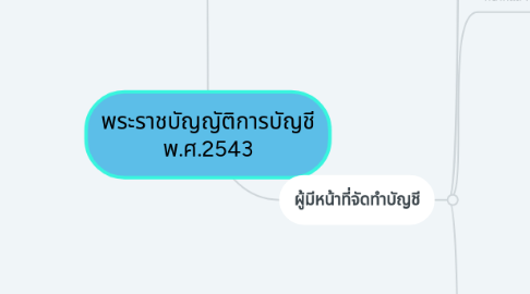 Mind Map: พระราชบัญญัติการบัญชี พ.ศ.2543