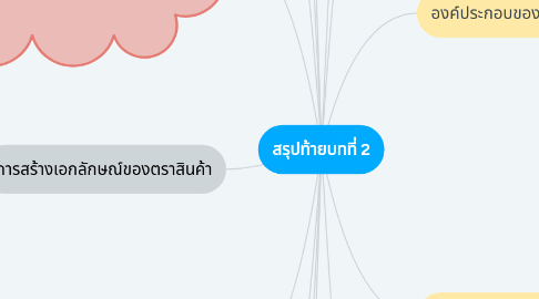 Mind Map: สรุปท้ายบทที่ 2