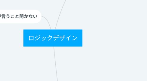 Mind Map: ロジックデザイン