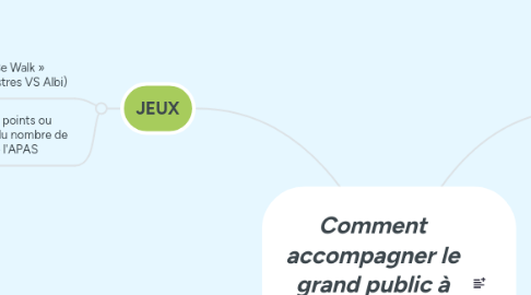 Mind Map: Comment accompagner le grand public à l’APAS et par quels moyens ?