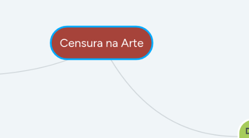 Mind Map: Censura na Arte