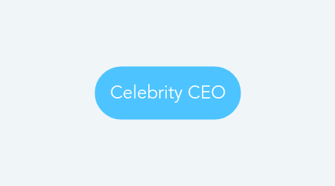 Mind Map: Celebrity CEO