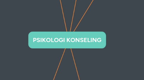 Mind Map: PSIKOLOGI KONSELING