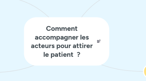 Mind Map: Comment accompagner les acteurs pour attirer le patient  ?