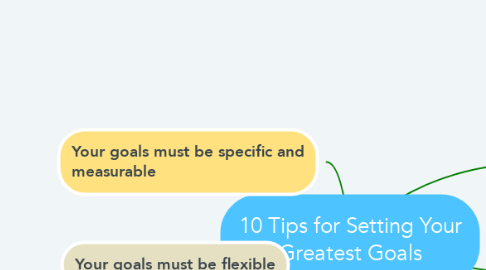 Mind Map: 10 Tips for Setting Your Greatest Goals