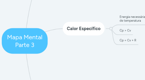 Mind Map: Mapa Mental Parte 3