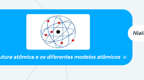 Mind Map: Estrutura atômica e os diferentes modelos atômicos