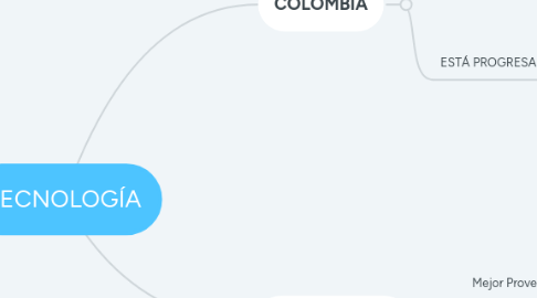 Mind Map: TECNOLOGÍA