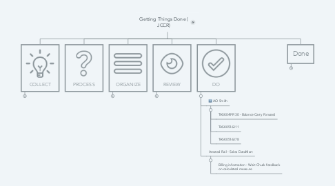 Mind Map: Getting Things Done ( JCCR)