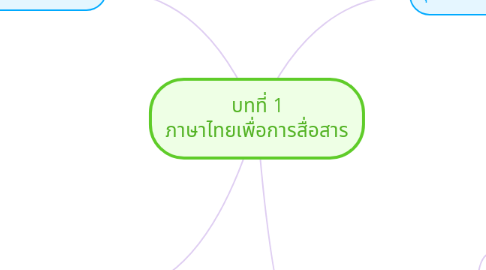 Mind Map: บทที่ 1 ภาษาไทยเพื่อการสื่อสาร