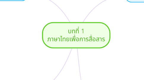 Mind Map: บทที่ 1 ภาษาไทยเพื่อการสื่อสาร