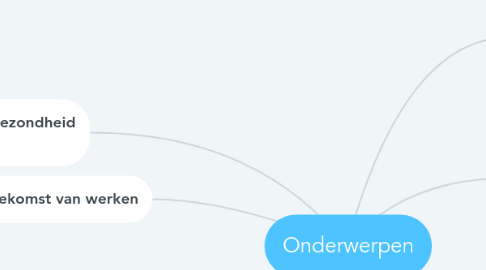 Mind Map: Onderwerpen