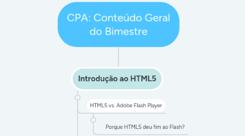 Mind Map: CPA: Conteúdo Geral do Bimestre