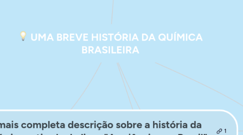 Mind Map: UMA BREVE HISTÓRIA DA QUÍMICA BRASILEIRA