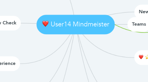 Mind Map: User14 Mindmeister