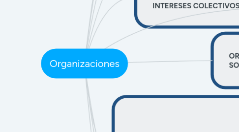 Mind Map: Organizaciones