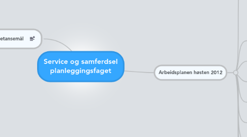 Mind Map: Service og samferdsel planleggingsfaget