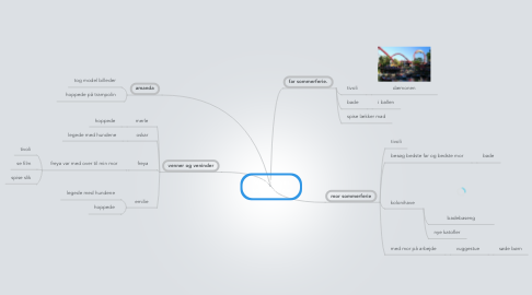Mind Map: Mille-Maries sommerferie