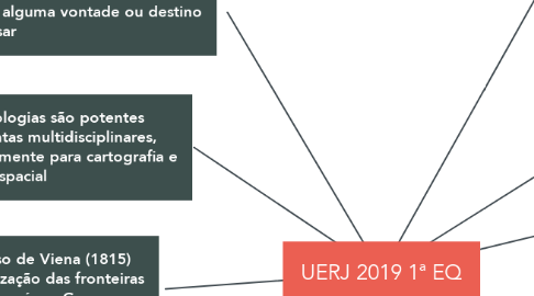 Mind Map: UERJ 2019 1ª EQ