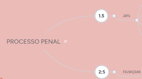 Mind Map: ARÉA TÉCNICA