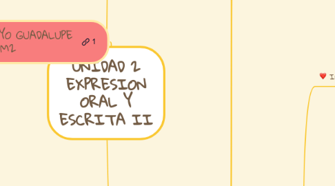 Mind Map: UNIDAD 2 EXPRESION ORAL Y ESCRITA II