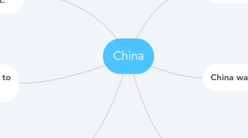 Mind Map: China