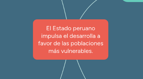 Mind Map: El Estado peruano impulsa el desarrolla a favor de las poblaciones más vulnerables.