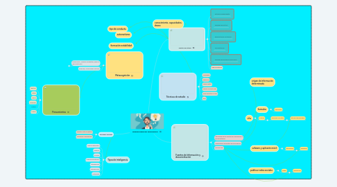 Mind Map: GENERALIDADES DEL PENSAMIENTO