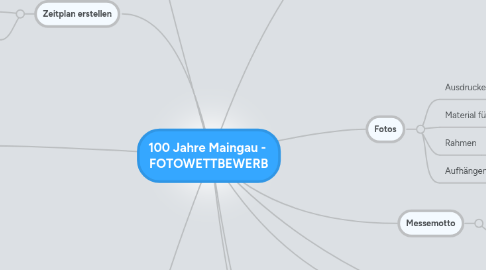 Mind Map: 100 Jahre Maingau - FOTOWETTBEWERB