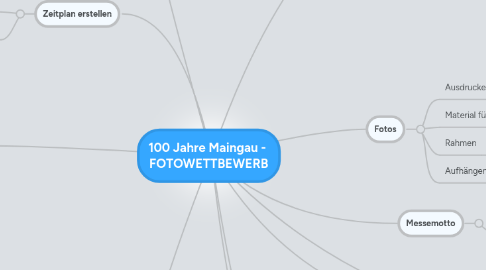 Mind Map: 100 Jahre Maingau -  FOTOWETTBEWERB