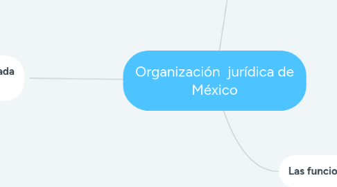 Mind Map: Organización  jurídica de México