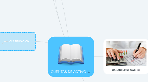 Mind Map: CUENTAS DE ACTIVO