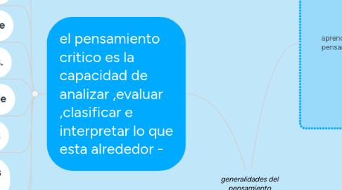 Mind Map: generalidades del pensamiento