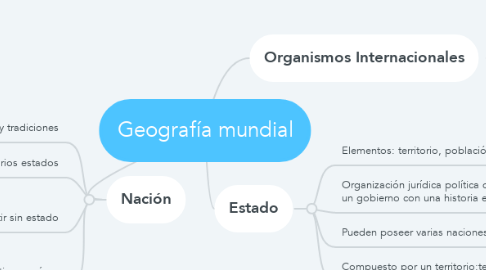 Mind Map: Geografía mundial