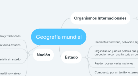 Mind Map: Geografía mundial