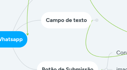 Mind Map: Série 'Lupin' (Netflix)