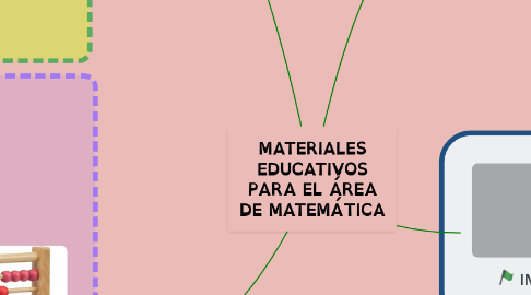 Mind Map: MATERIALES EDUCATIVOS PARA EL ÁREA DE MATEMÁTICA