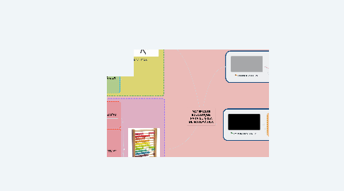 Mind Map: MATERIALES EDUCATIVOS PARA EL ÁREA DE MATEMÁTICA