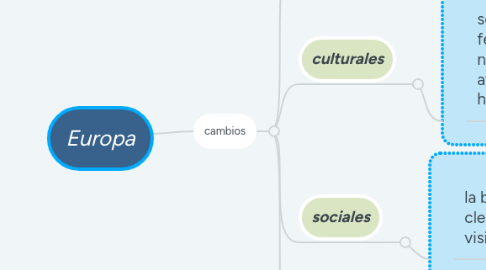 Mind Map: Europa