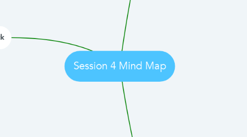 Mind Map: Session 4 Mind Map