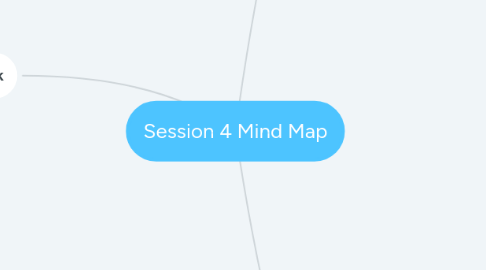 Mind Map: Session 4 Mind Map