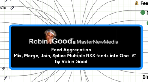 Mind Map: Feed Aggregation Mix, Merge, Join, Splice Multiple RSS feeds into One by Robin Good