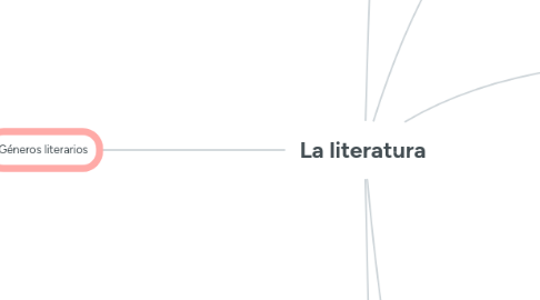 Mind Map: La literatura