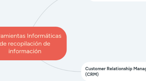 Mind Map: Herramientas Informáticas de recopilación de información