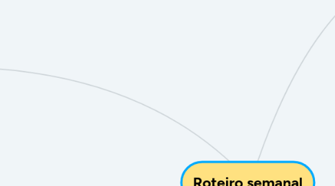 Mind Map: Roteiro semanal