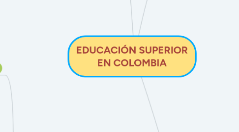 Mind Map: EDUCACIÓN SUPERIOR EN COLOMBIA