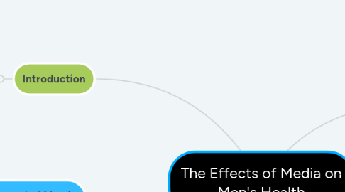 Mind Map: The Effects of Media on Men's Health